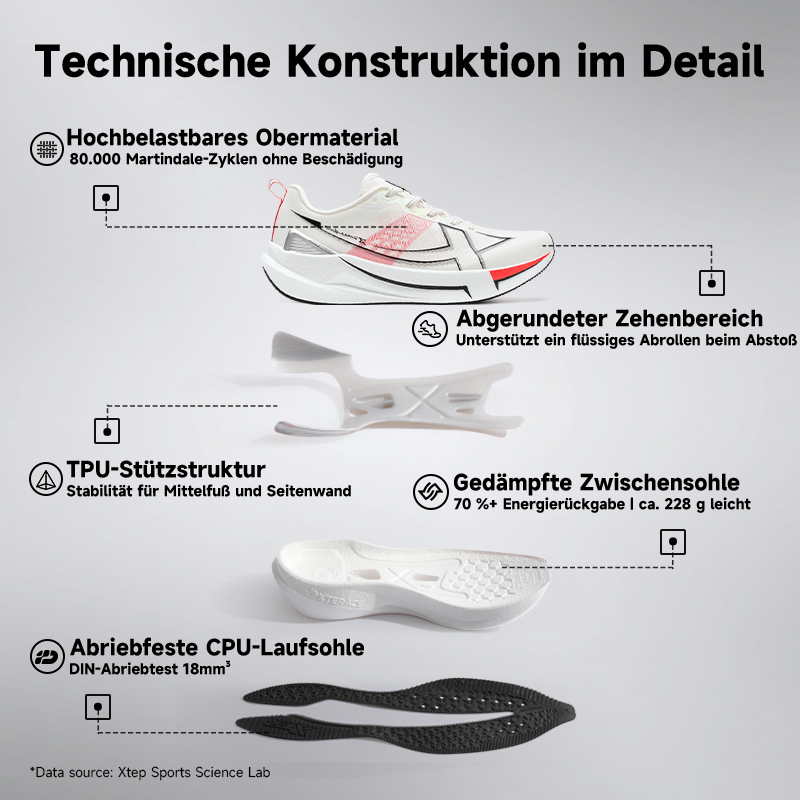 Xtep 2000km 5.0 Running Shoes  - Reflective Night Running Shoes review and price